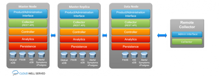 Vmware vrealize operations manager что это